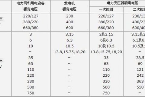 关于电力系统双级真空滤油机选型的一点说明